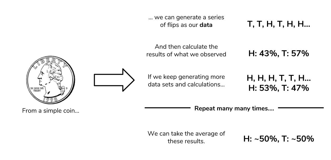 Coin Example